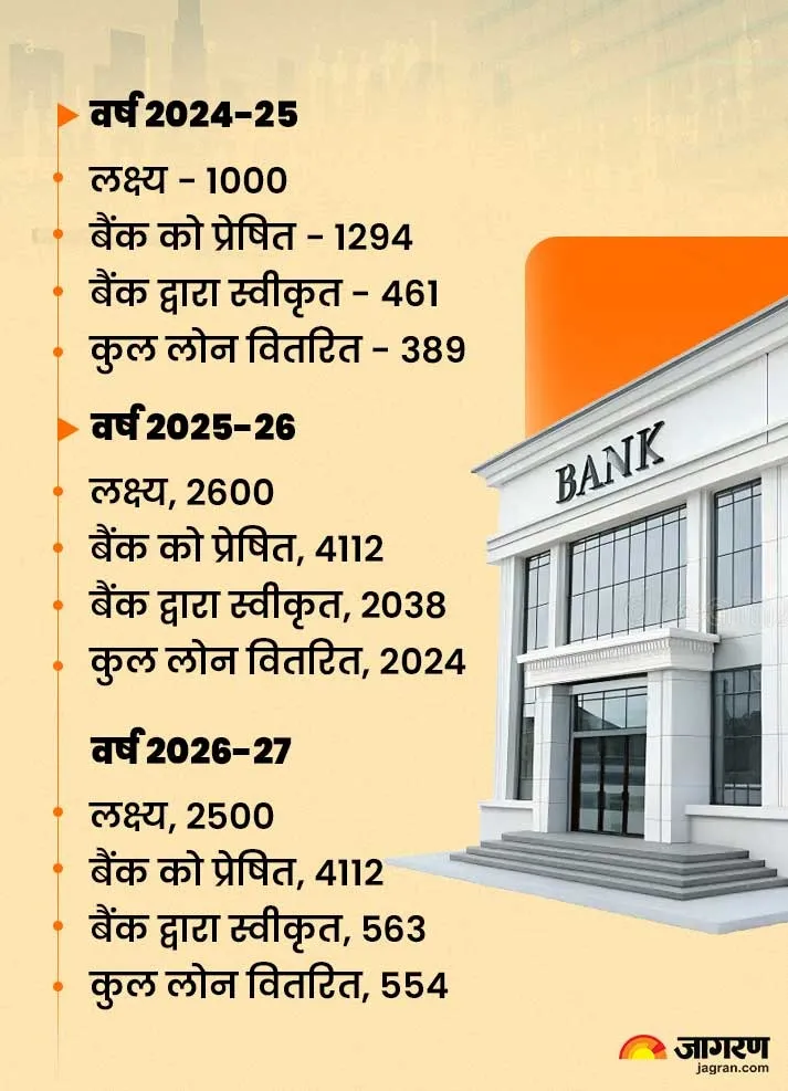 mathura youth business