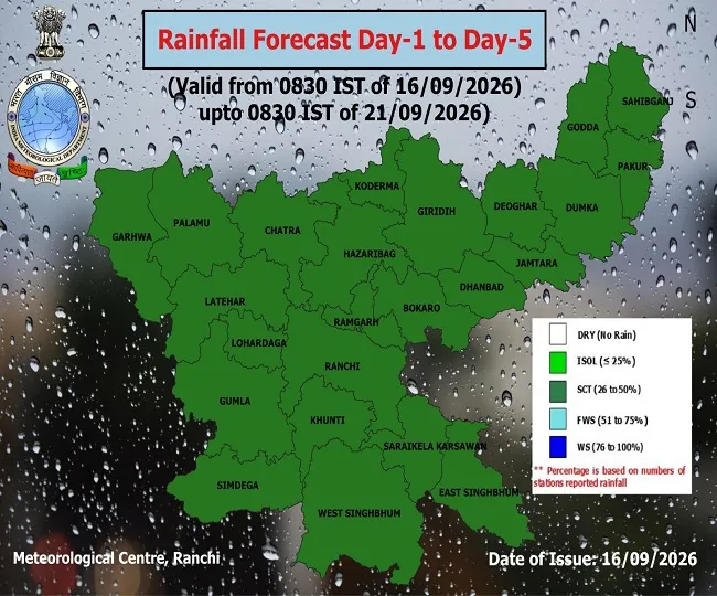 Jharkhand Rainfall Forecast