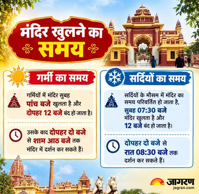 mathura gita mandir small