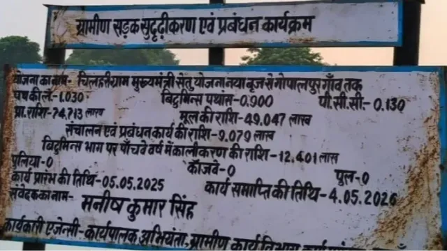बक्सर में 49 लाख की लागत से बननी थी सड़क, 4 मई को ही खत्म हुई समय सीमा; ठेकेदार का अता-पता नहीं
