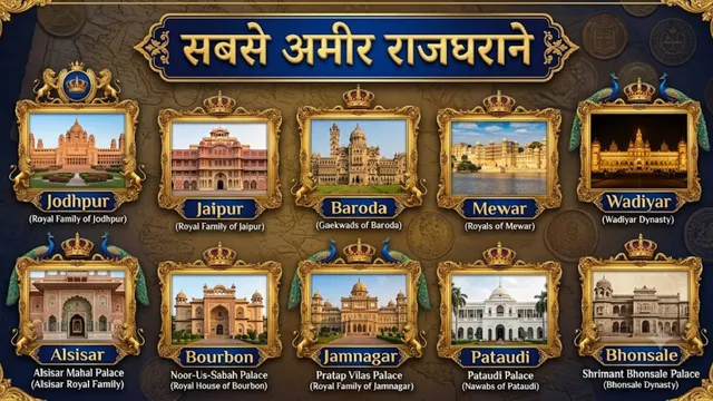 ये हैं भारत के 10 सबसे अमीर राजघराने, आज भी जीते हैं राजा वाली जिंदगी; नंबर 1 के पास ₹22 हजार करोड़ का साम्राज्य