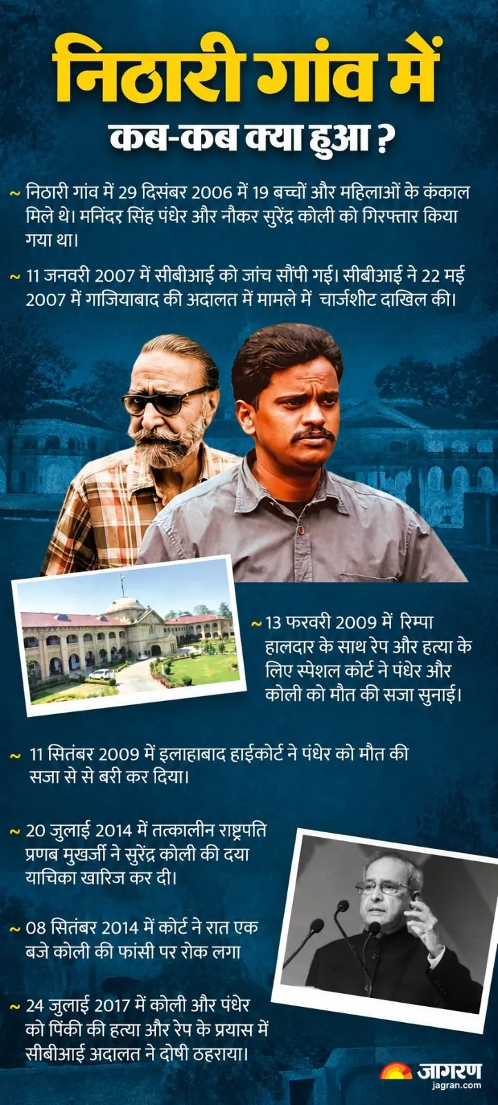 Nithari Case Timeline