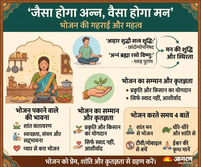 food mind connection garuda purana chandogya upanishad rules for eating (1)