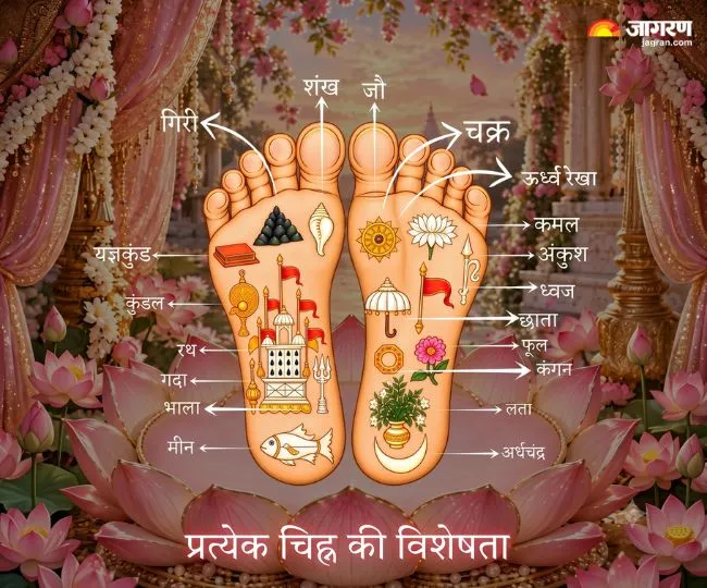 radha ashtami 2026 19 divine marks on radha rani lotus feet meaning and significance (1)