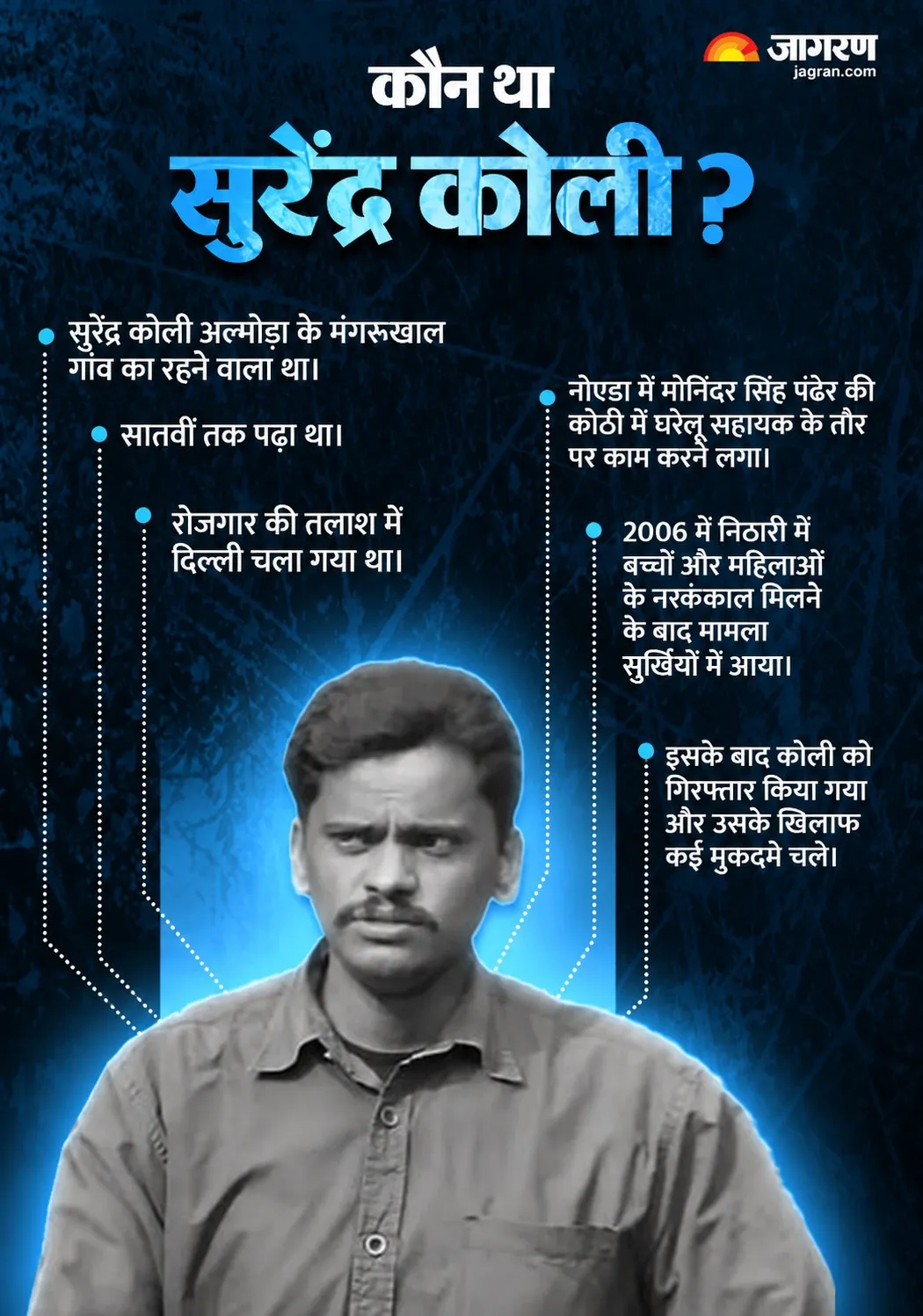 surendra koli