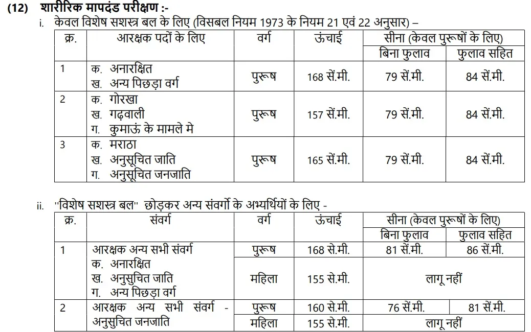 mp police constabl height