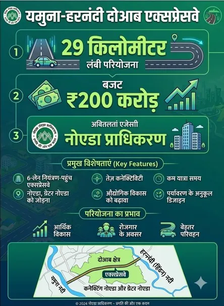 noida-expressway11