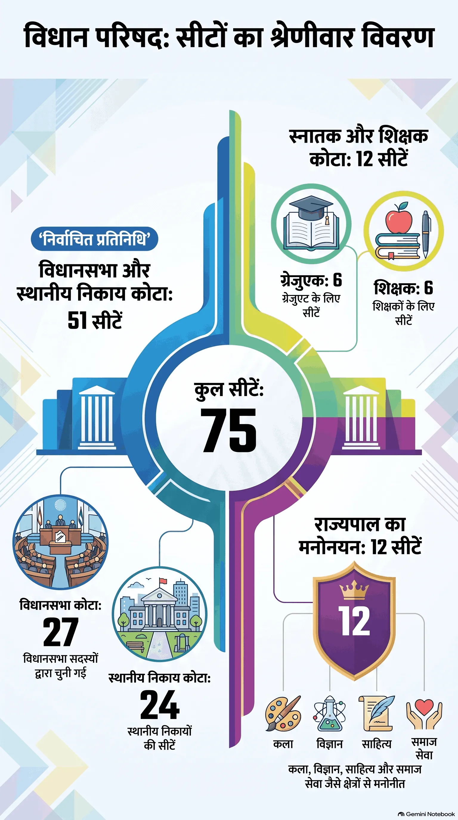 Biharl MLC Election Seat
