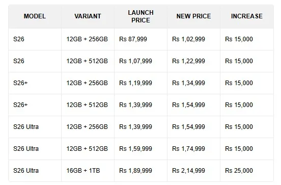galaaxy S25 updated prices