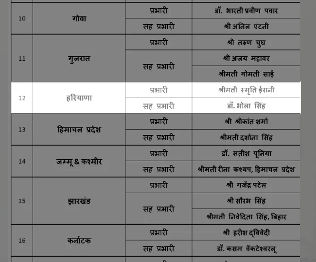 smriti_irani_names