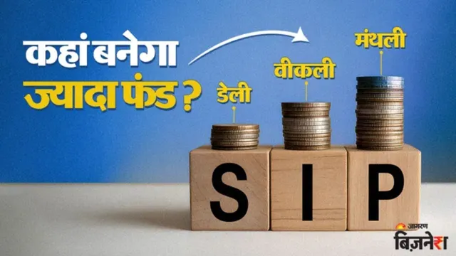 daily weekly monthly sip which is best for 15000 investment