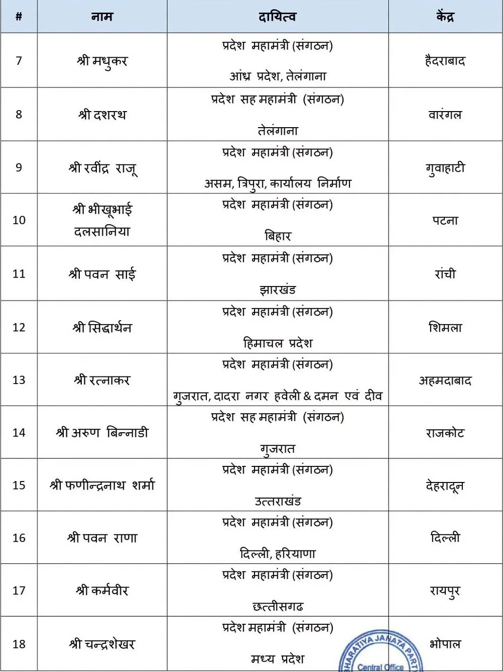 bjp new list2