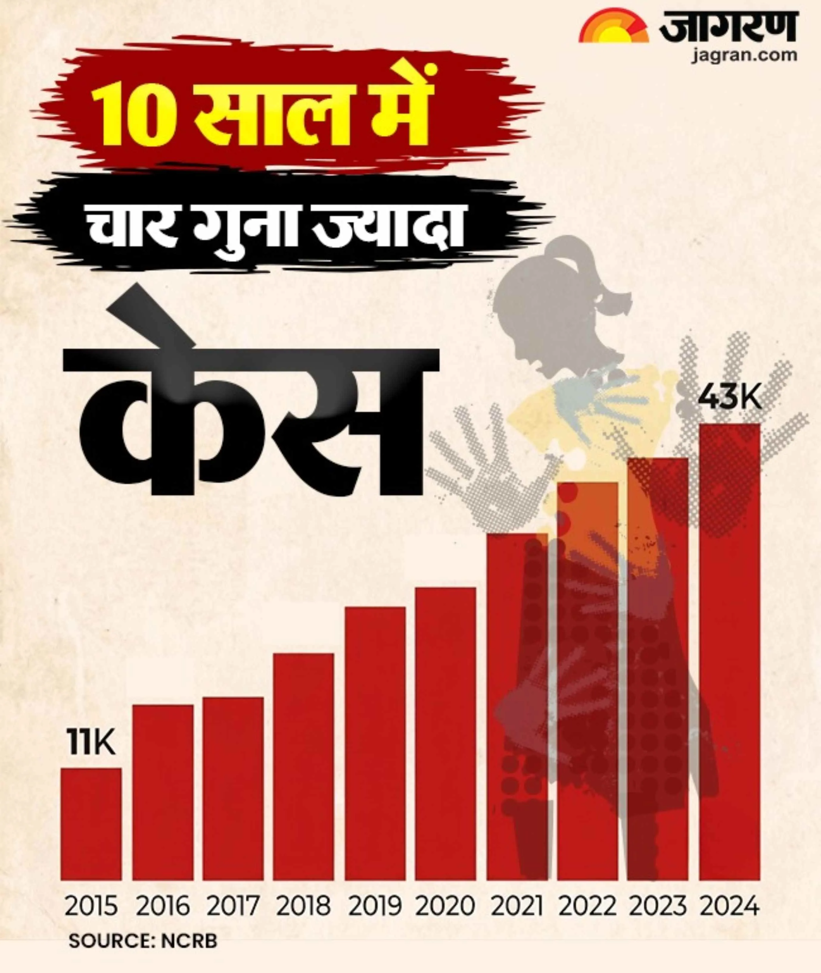 Child Rape Case (1)