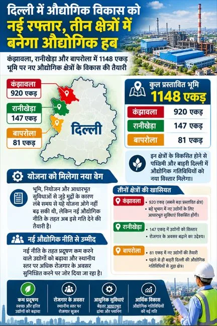 industrial-area-delhi