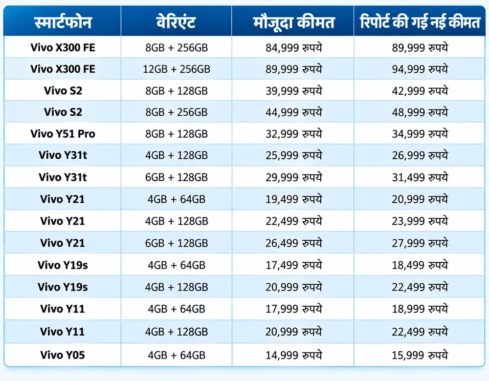 vivo new prices