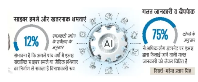 AI 3