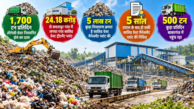 बरेली पर कूड़े का संकट: हर दिन निकल रहा 500 टन कचरा, दावों के बीच 5 साल से अटका सथरापुर प्लांट
