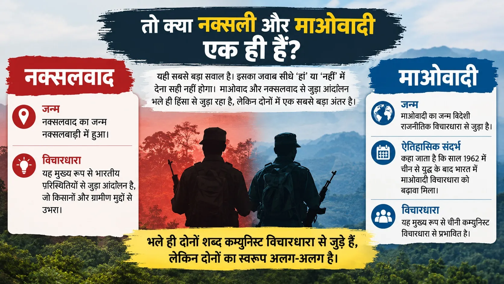 difference between naxali and maoist