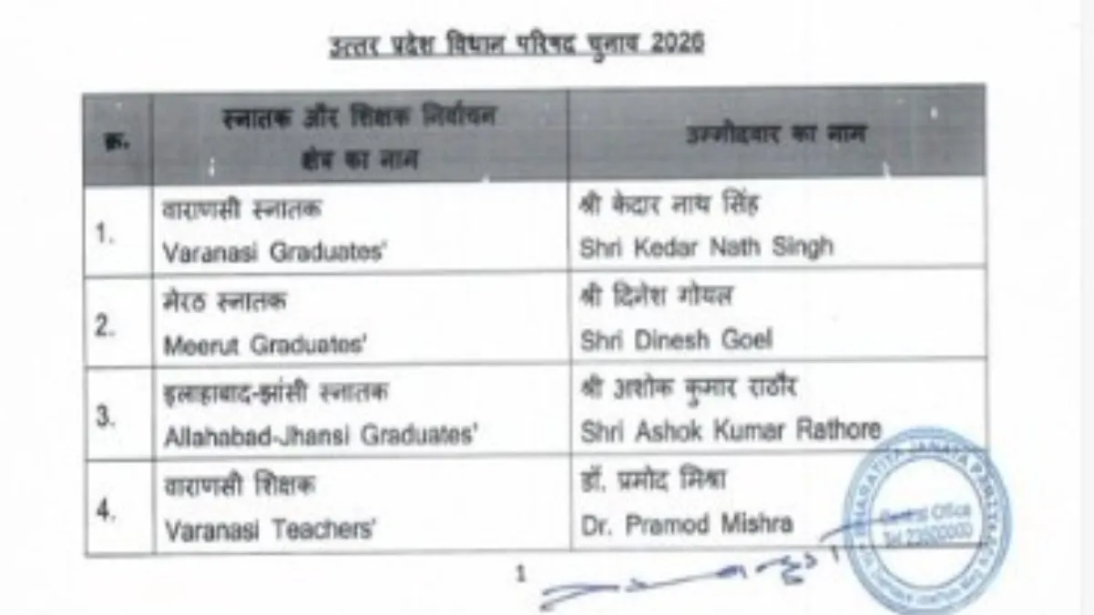 list