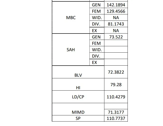 rssb cutoff