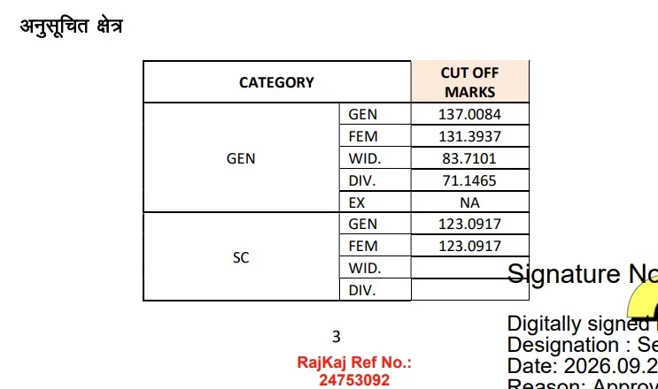 rssb cutoff1