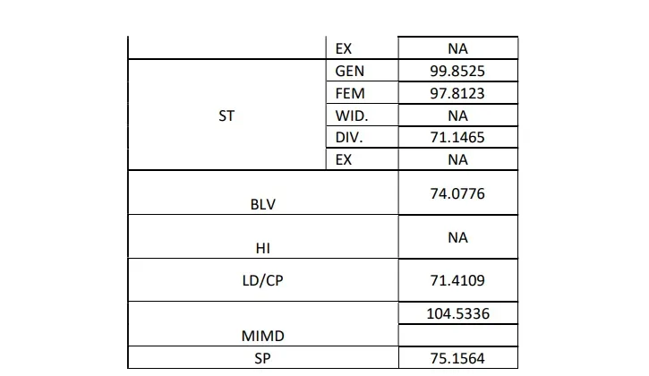 rssb cutoff2