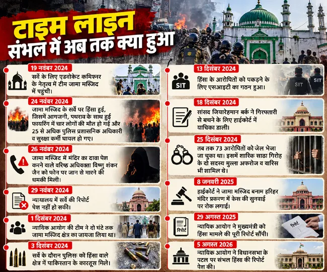 sambhal hinsa