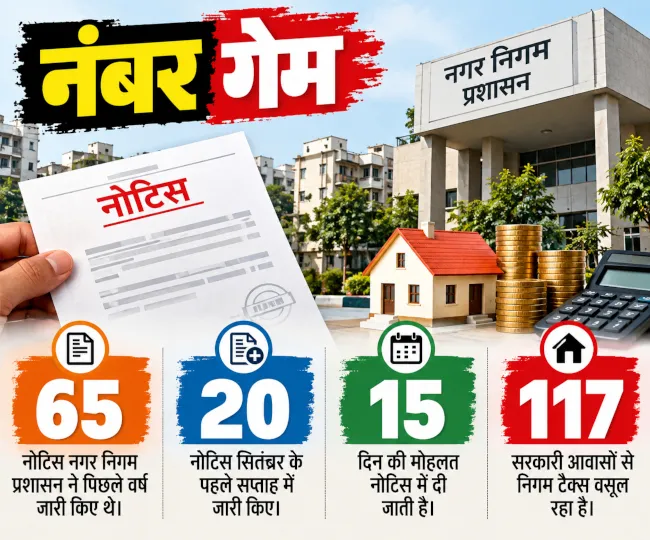 Municipal Numbers Game Infographic