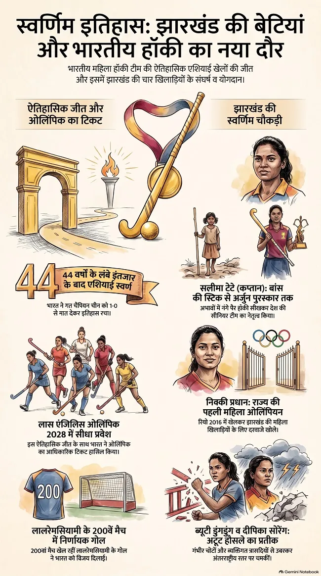 Asian Games 2026