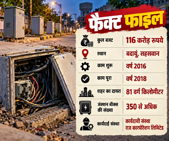 junction box and fact file