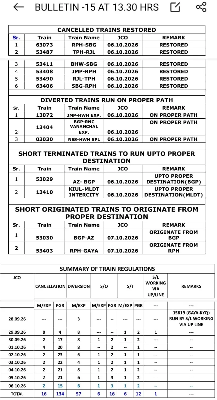 sahibganj route train time table