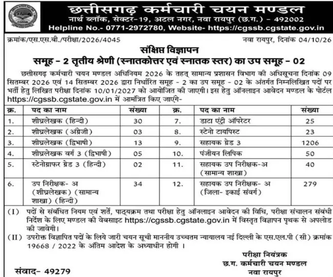 cg vyapam