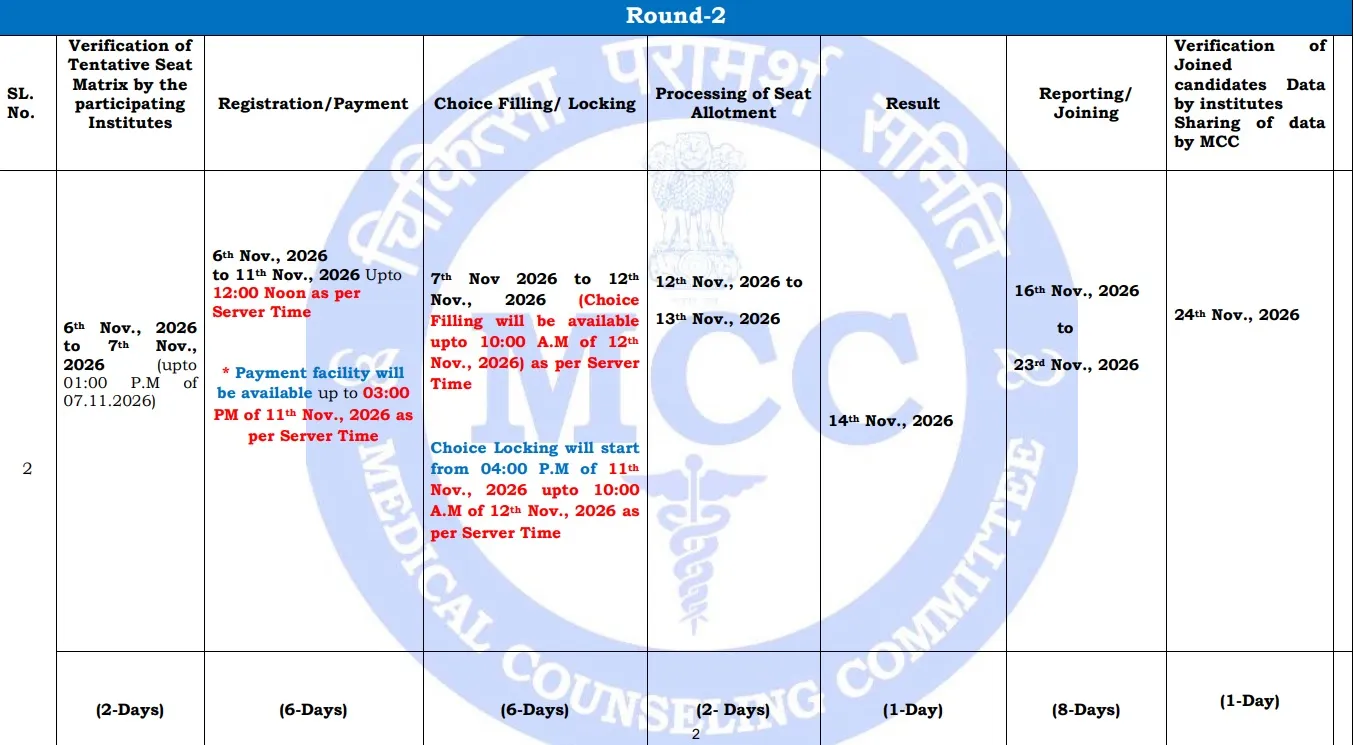 neet pg Counselling 2026 round 2
