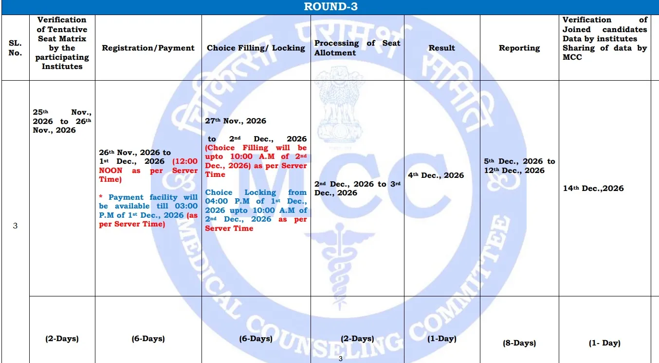 neet pg Counselling 2026 round 3