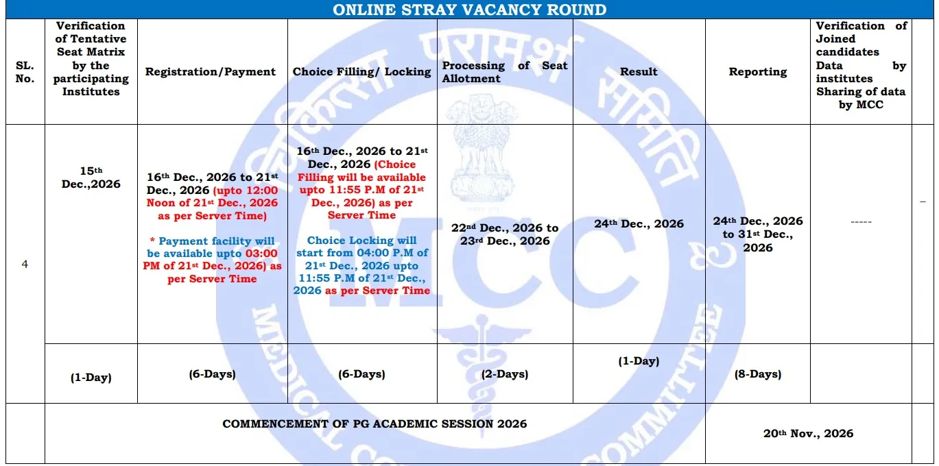 neet pg Counselling 2026 stray round