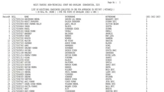 SSC MTS Havaldar Final Result 2026: यहां देखें पूरी जानकारी।