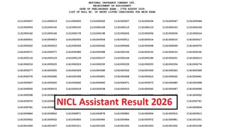 NICL Assistant Preliminary result released