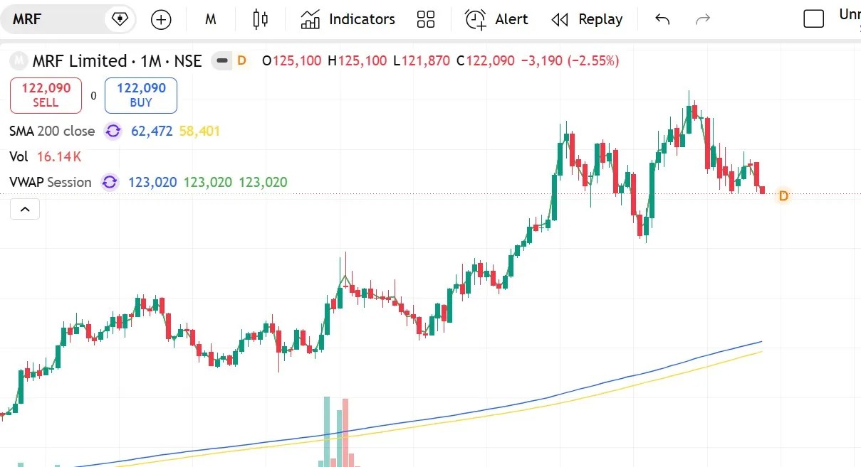 MRF