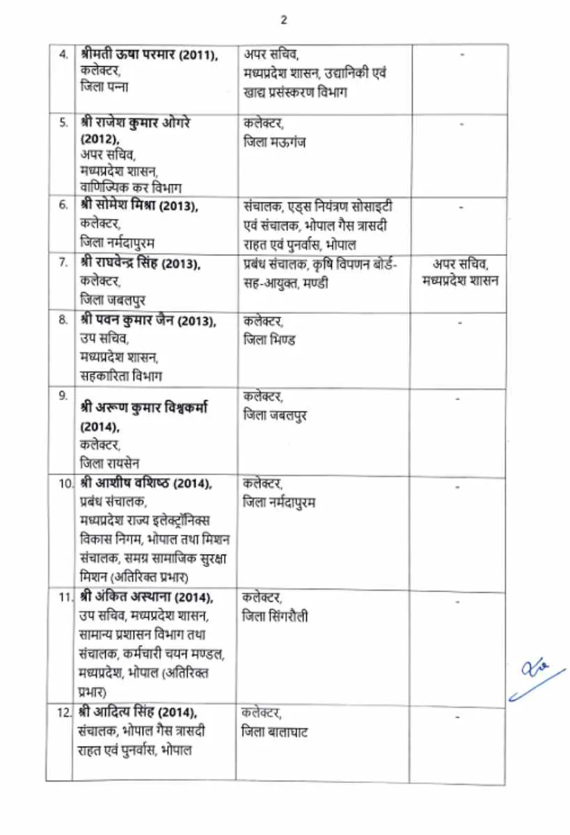 MP IAS Transfer (4)