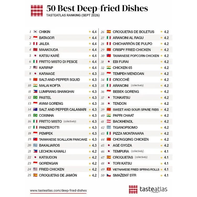 TasteAtlas Global Ranking