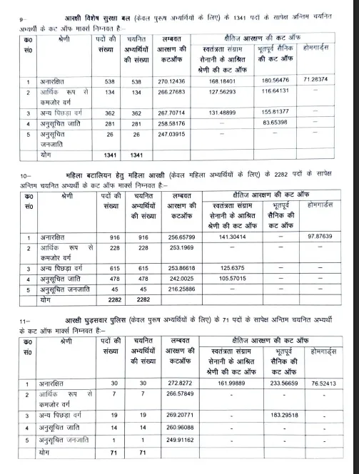 up police constable cutoff 1