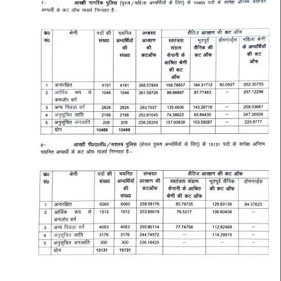 up police constable cutoff