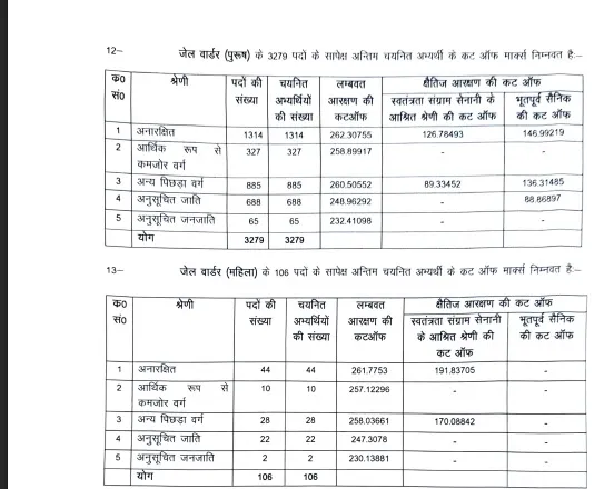 up police constable cutoff 2