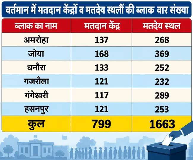 Hindi Polling Station Statistics Infographic