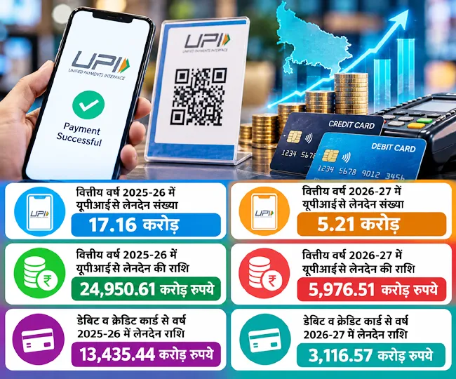 UPI Payments and Financial Growth Infographic