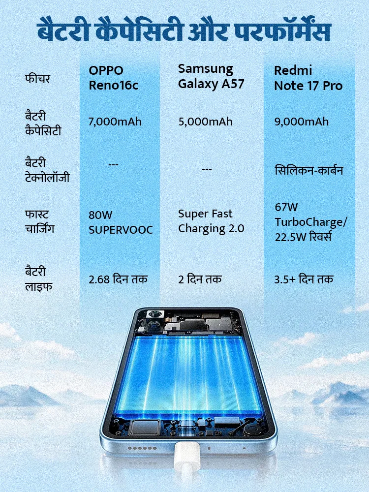 redmi-17-battery-performence (1)