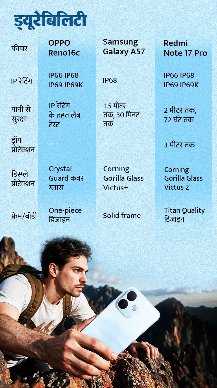 redmi-17-durability (1)
