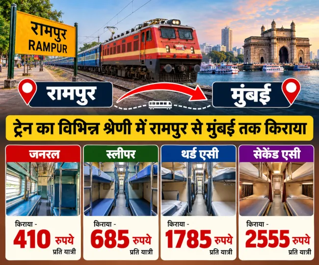 Rampur to Mumbai Train Fare Infographic