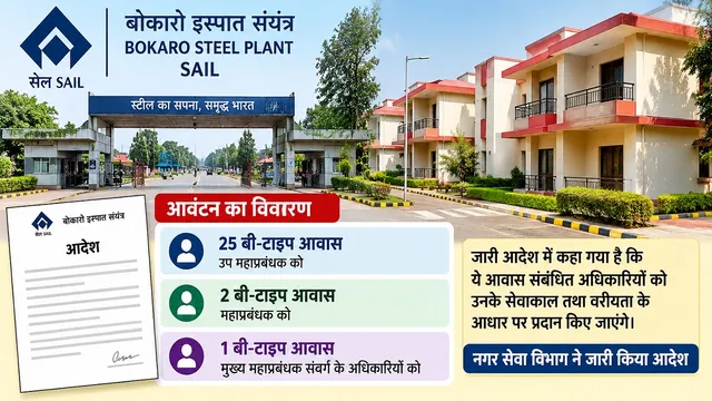 SAIL: बोकारो इस्पात संयंत्र के अधिकारियों को मिली पसंदीदा बी टाइप आवास की सौगात, प्रबंधन ने जारी किया आदेश
