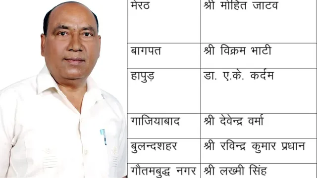 गाजियाबाद BSP में बड़ा फेरबदल, 3 महीने में बदले गए 3 जिलाध्यक्ष; चुनाव से पहले पार्टी की नई रणनीति?
